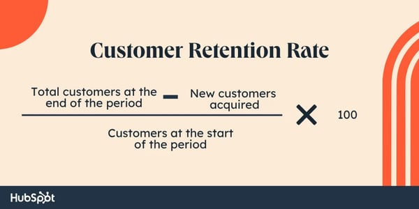 Customer loyalty and retention  customer retention formula: 100 times total number of customers at end of the period minus new customers acquired divided by customers at the start of the period