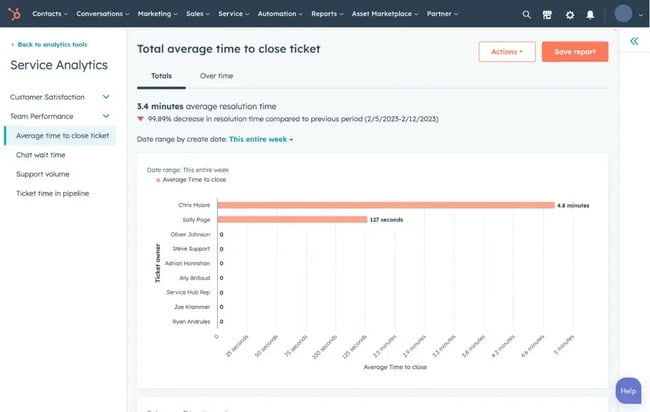 measuring customer support ticket resolution time in ���ϳԹ���
