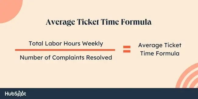 formula for calculating average ticket time