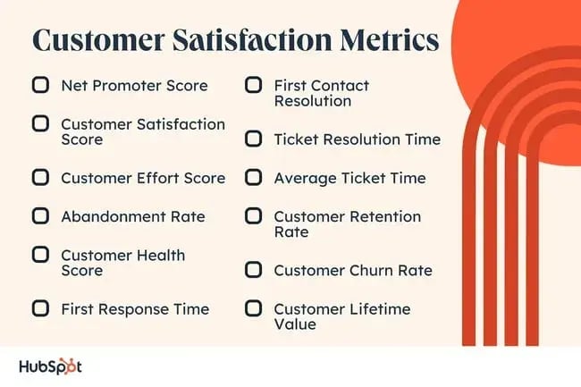customer satisfaction metrics