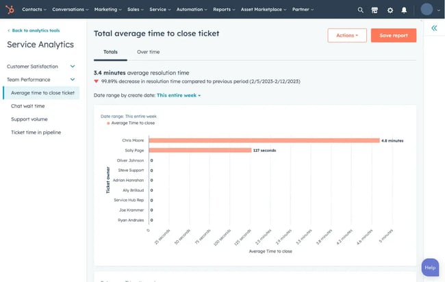 HubSpot customer service software service analytics dashboard