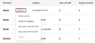 HubSpot customer service software help desk routing by agent skills
