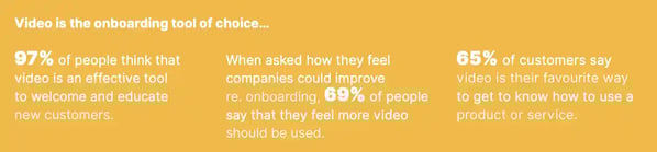 customer onboarding stats, video is the onboarding tool of choice
