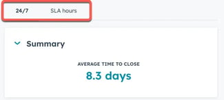 Panel de control que muestra 247 horas y las horas de ANS, con un tiempo medio de resolución de 8,3 días en la plataforma de servicio al cliente empresarial de HubSpot.