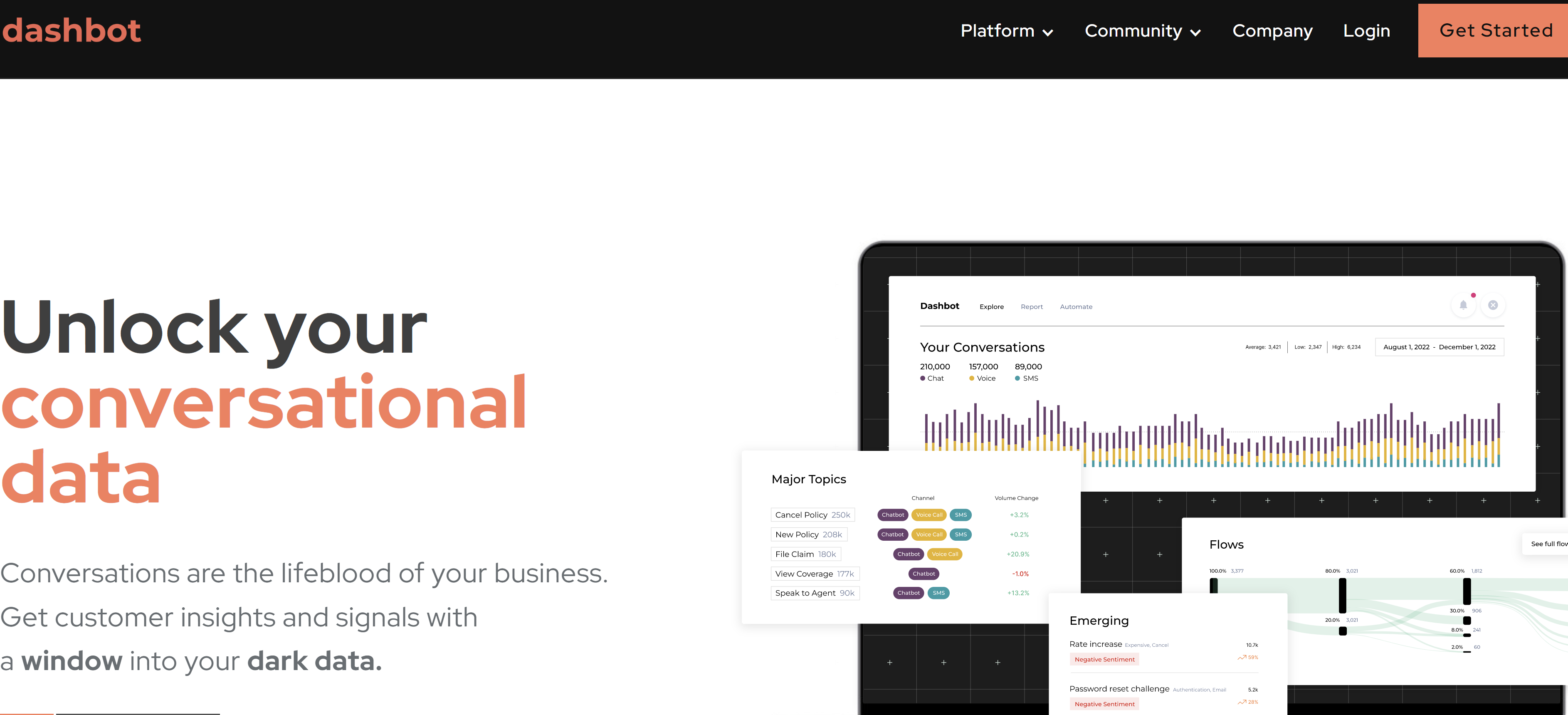 30 Best Bots for Marketers