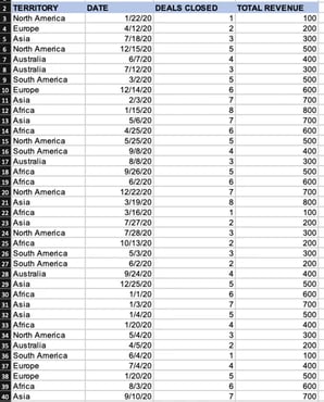 sample data set for sales report