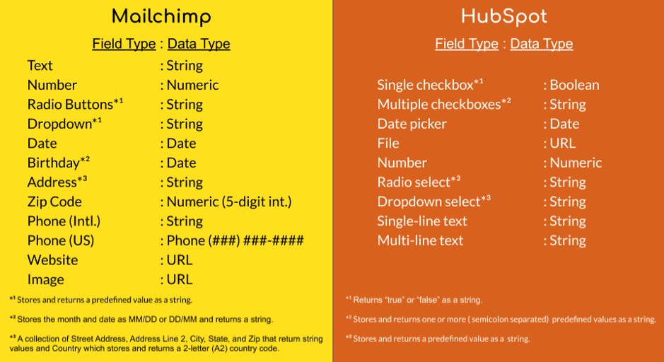 data type of each field type