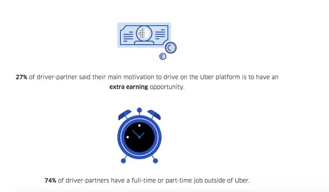 Uber Screenshot
