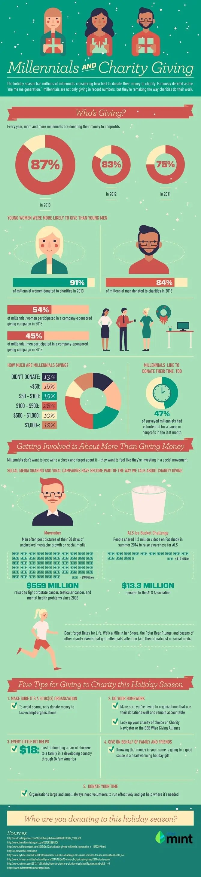 Mint Infographic