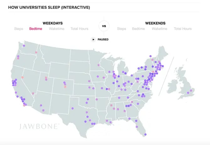 JawBone - How University Students Sleep