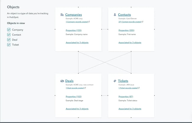 build a data model