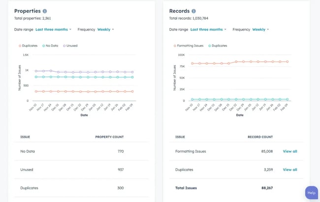 regularly monitor data health