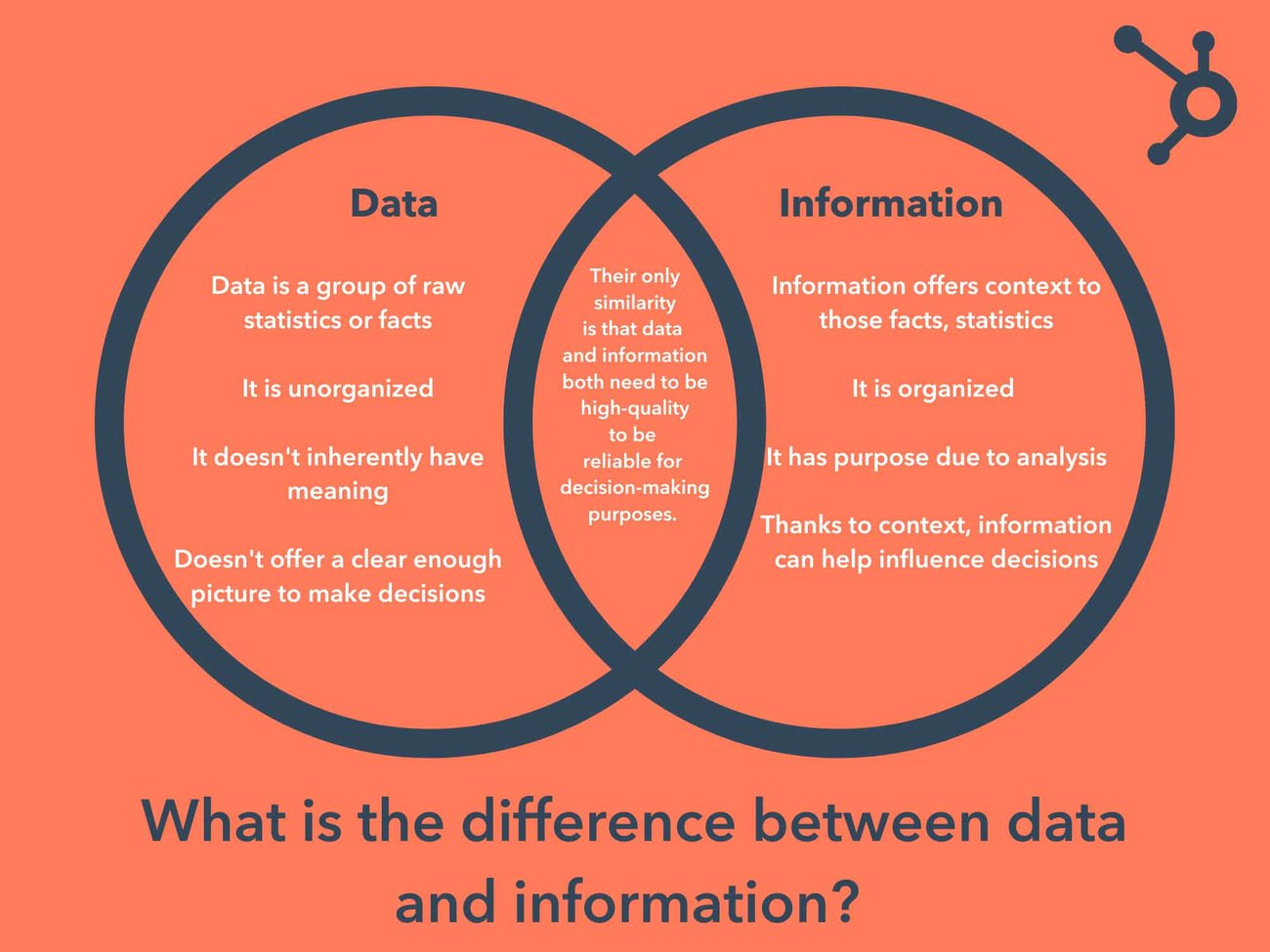 What is the difference between data and information?