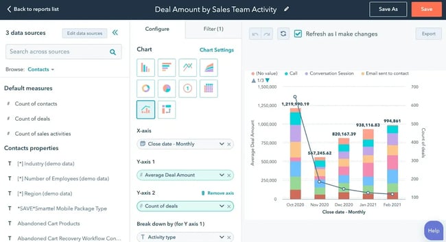 blog.hubspot.com/marketing/data-driven-decision-making