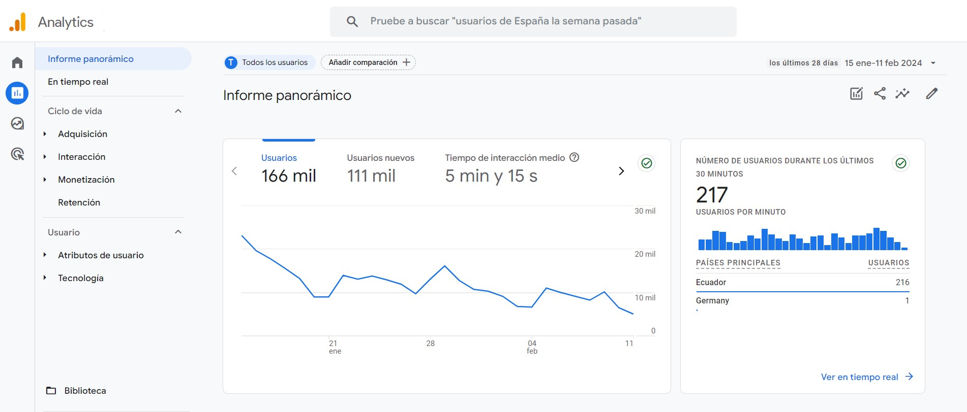 datos que mide Google Analitycs 4