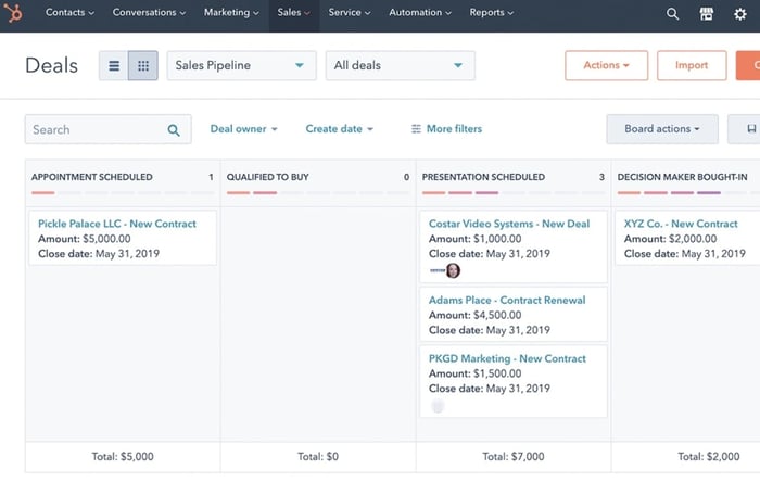 51Թ Deal Tracking Software, deal desk process flow, deal desk software