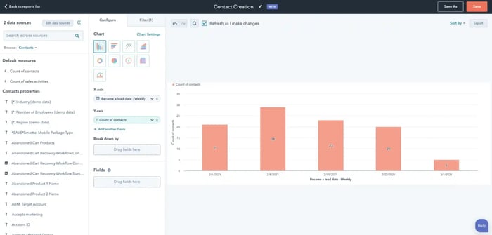 what is a deal desk, 51Թ dashboard