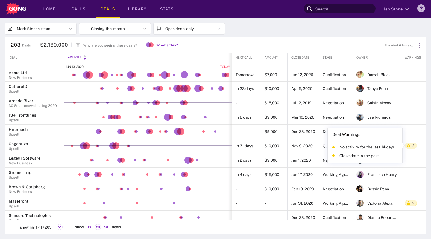 gong, a valuable sales coaching software
