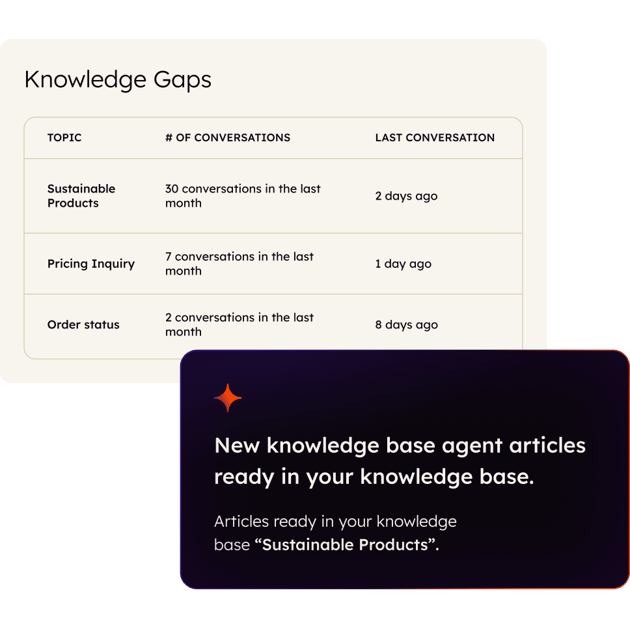 HubSpot Knowledge Gaps report of top customer conversation topics, with a notification that new knowledge base articles are ready