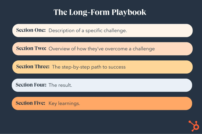 demand engine, long form playbook