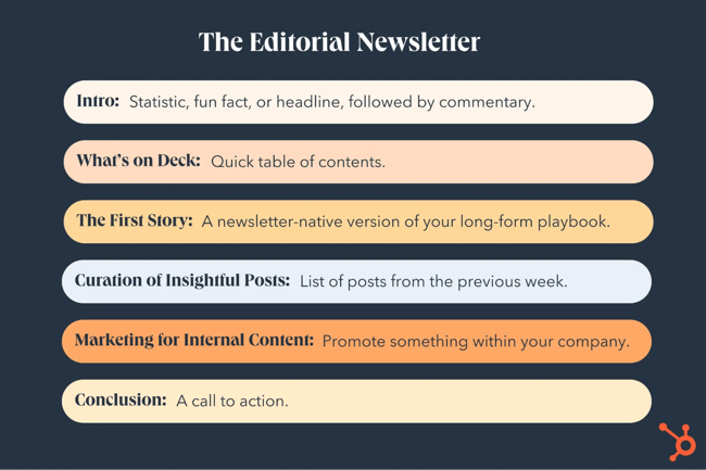 demand engine, the editorial newsletter
