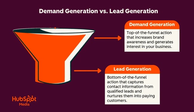 demand generation vs lead generation