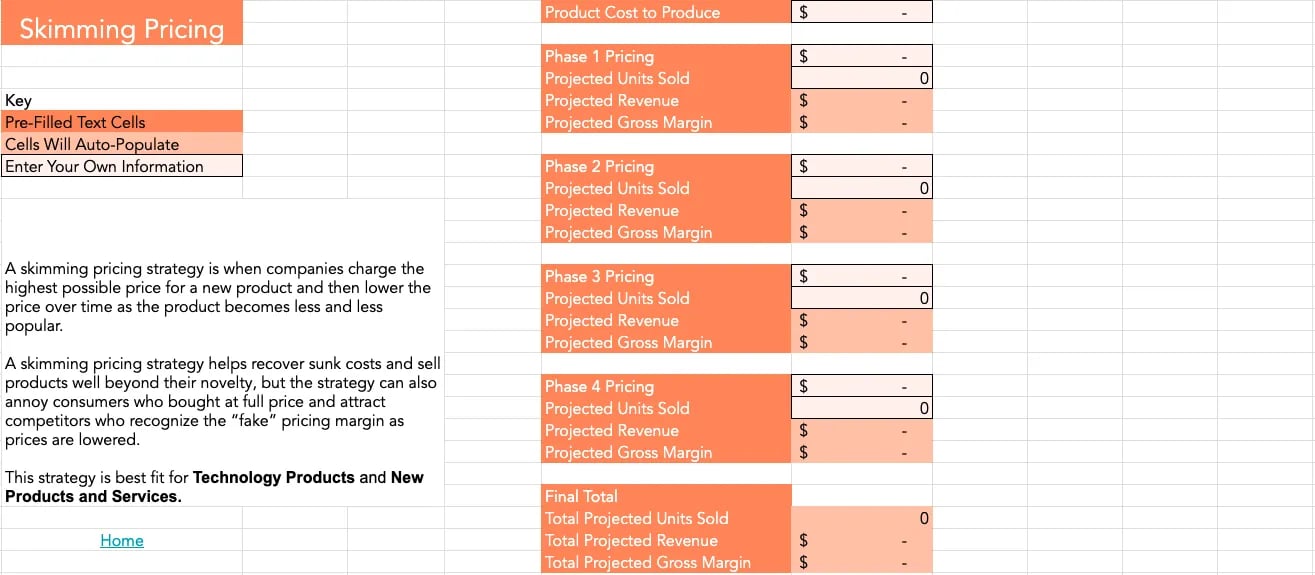 price skimming calculator