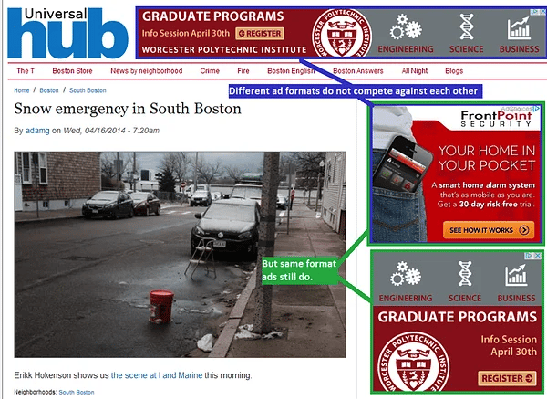 example webpage with multiple display ads: shows that different ad formats do not compete against each other but same format ads still do