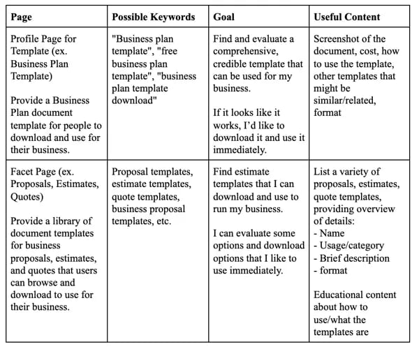 hubspot design seo empathy exercise example