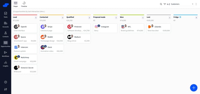 Salesflare Pipeline