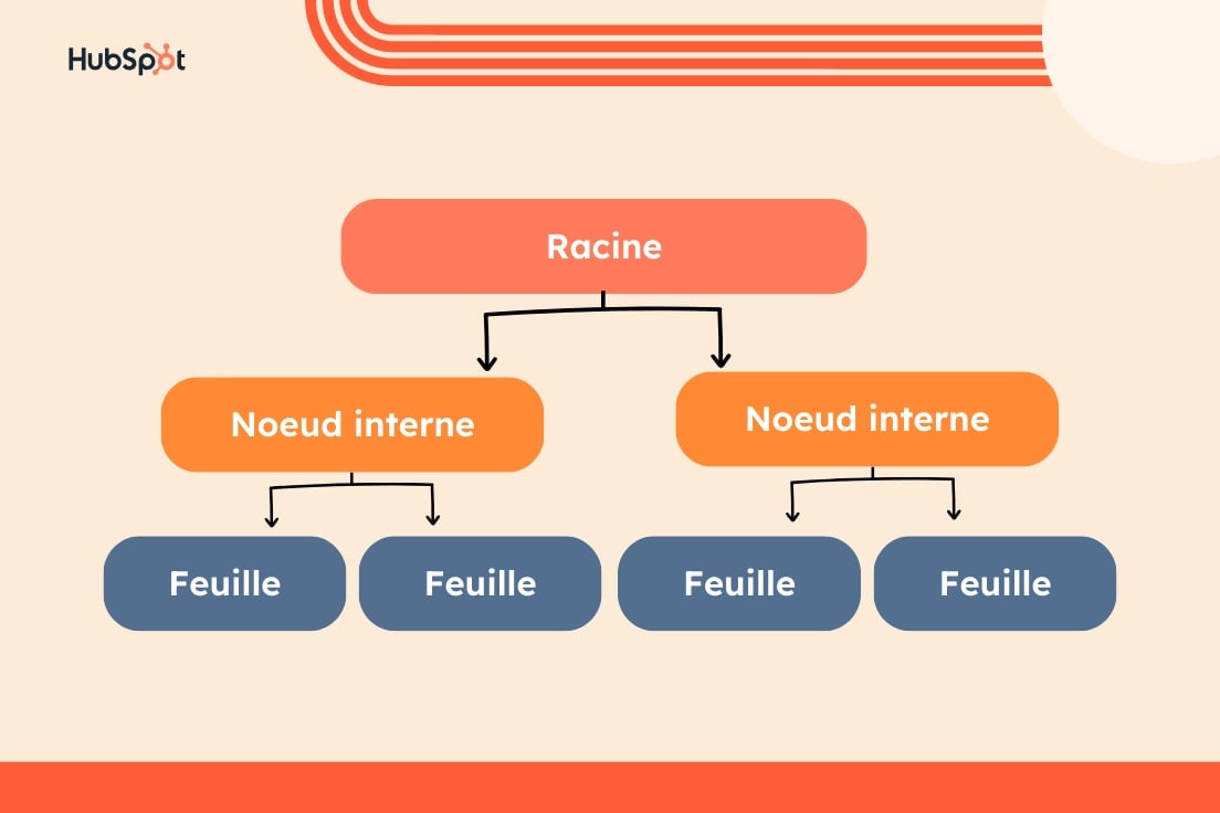 diagramme arbre de décision