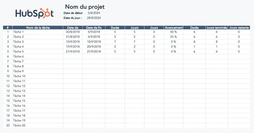 diagramme-gantt