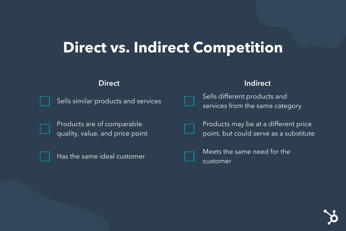 Direct vs. Indirect Competition, Explained