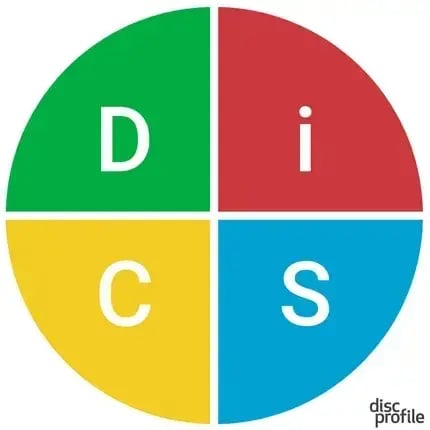 disc profile diagram for evaluating personality and behavioral differences