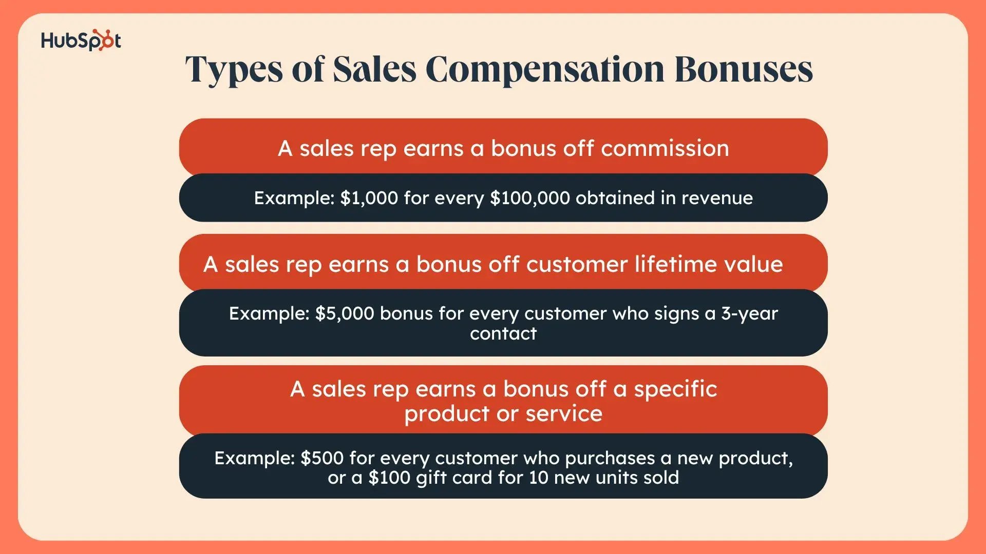 a graphic detailing the types of sales compensation bonuses with examples