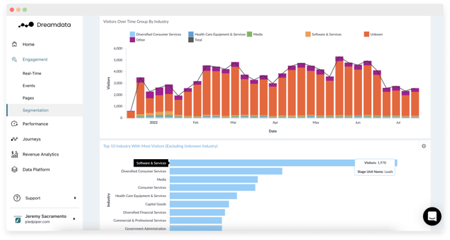 Dreamdata’s Digital Analytics is a B2B alternative to Google Analytics.