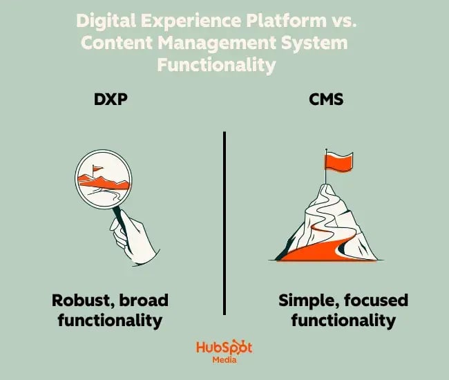 dxp vs cms functionality comparison: CMS offers focused content management, while DXP offers broader cross-channel experience management.