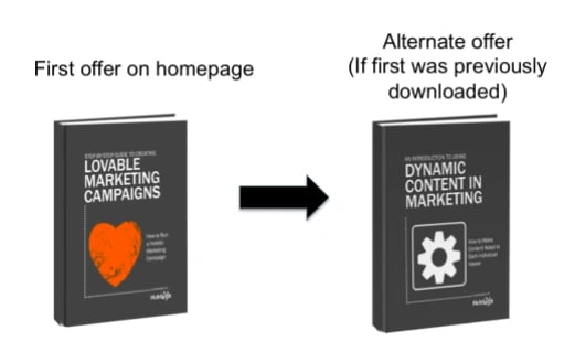 dynamic-content-makes-marketing-more-personal_3