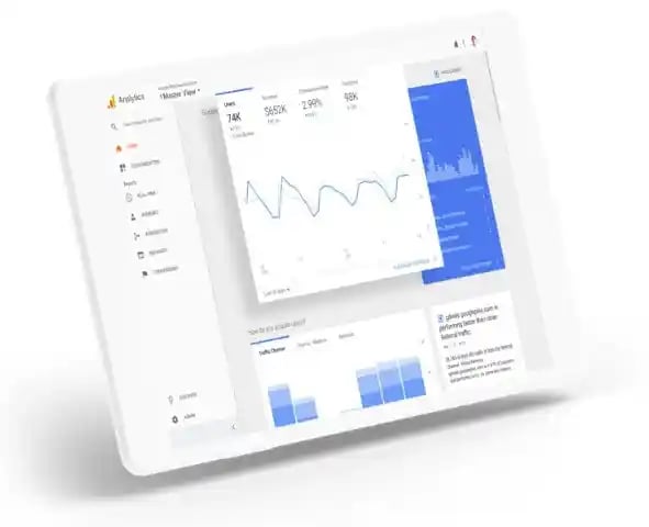 ecommerce platforms, google analytics