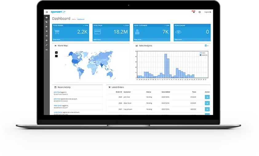 ecommerce platforms, open cart
