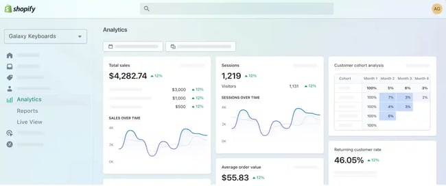 ecommerce platforms, shopify