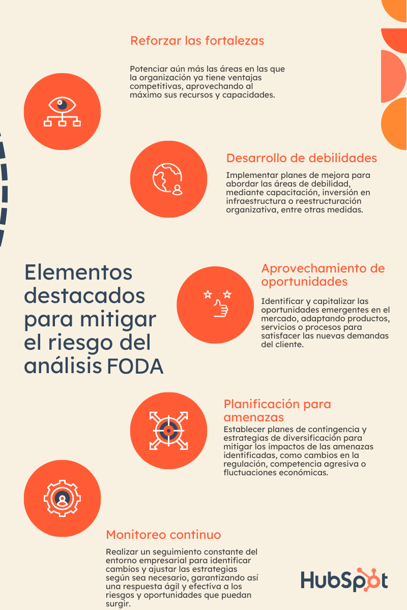 Qué es un análisis FODA y cómo hacerlo en tu empresa (consejos de HubSpot)