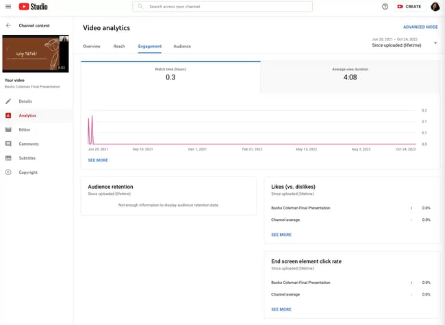 youtube analytics, audience retention