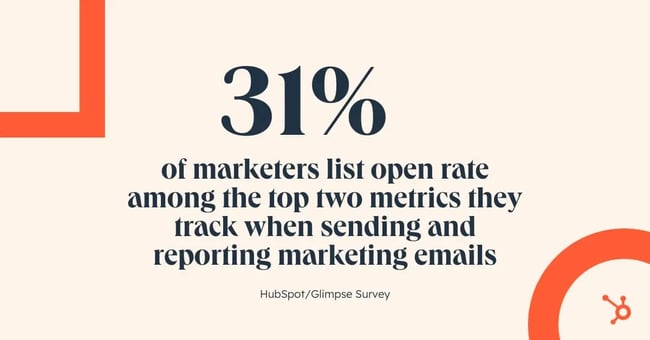 email marketing metrics, 31% of marketers list open rate among the top two metrics they track