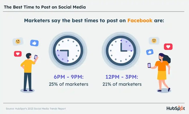facebook business page, posting time