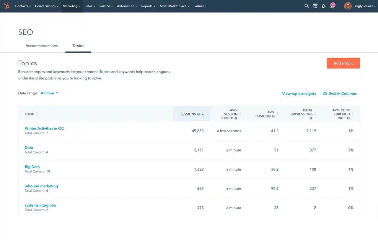 hubspot seo marketing tools dashboard