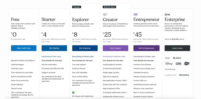 emailmarketing_10-Mar-07-2025How to make an ecommerce website with WordPress: WordPress offers six plans ranging from free to enterprise-level.06-06-05-6663-PM
