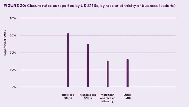 small business statistics