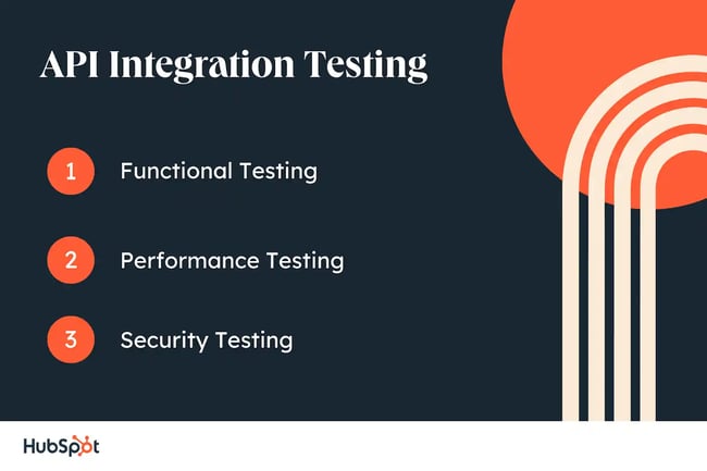 API Testing. Functional Testing. Performance Testing. Security Testing.
