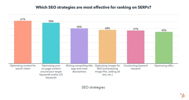 seo strategies